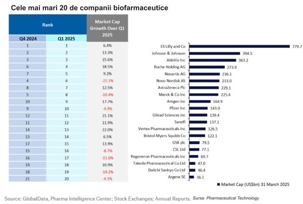 TradeVille: Eli Lilly - rezultate umbrite de Orforglipron